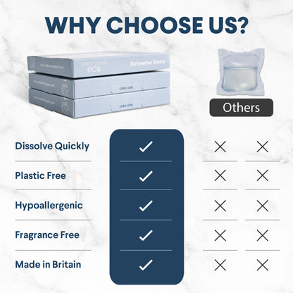 Dishwasher Sheets-No Plastic Waste! 🧼♻️